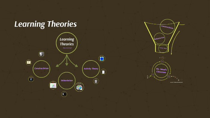 Learning Theories by Alexandra Wood on Prezi