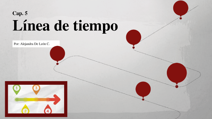 Linea del tiempo caps. 5 by Alejandra De León Cáceres on Prezi