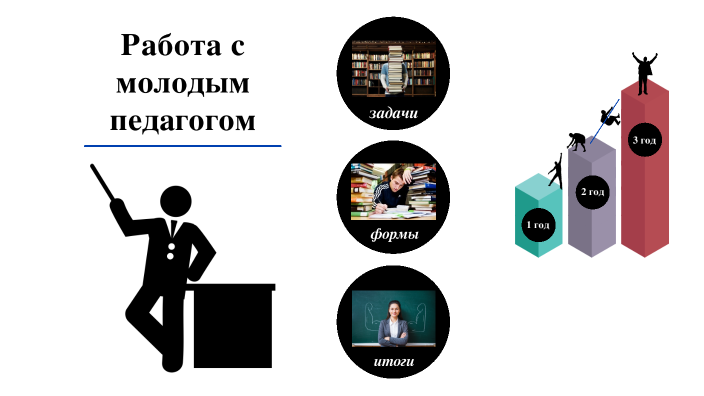 План наставничества над молодым педагогом в школе