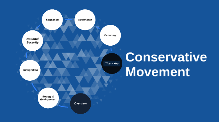 Conservative Movement by Matthew Hidalgo on Prezi