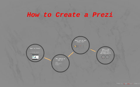 How to Create a Prezi by Mike Smith on Prezi