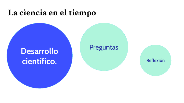 lA CIENCIA EN EL TIEMPO. by rosa melida zubieta martinez on Prezi