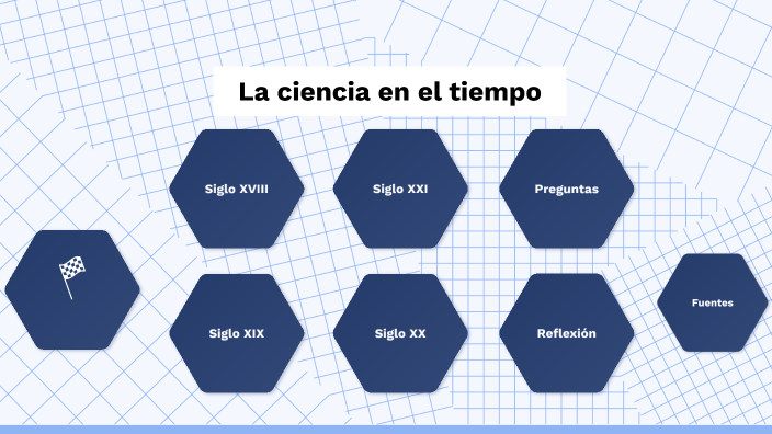 La ciencia en el tiempo by Candy Cristal Nino Mendoza on Prezi