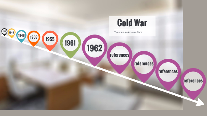Cold War timeline by andrena black on Prezi