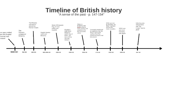 Timeline of British history by Eirik Henriksen on Prezi