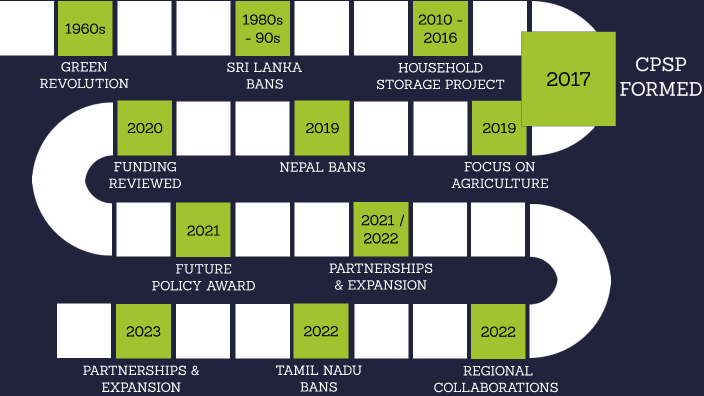 timeline 2 by Ellie Roger on Prezi