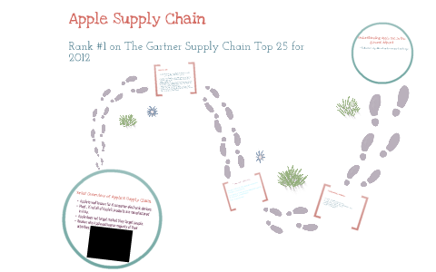 Apple Supply Chain by Donneshia Sweet on Prezi