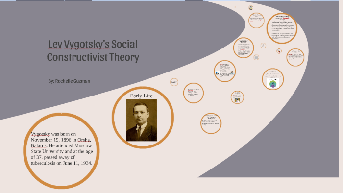 Lev Vygotsky by Rochelle Guzman on Prezi