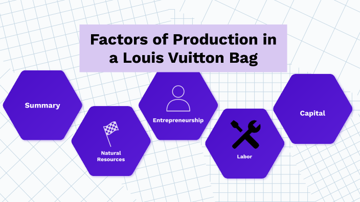 Where Are Lv Products Made  Natural Resource Department