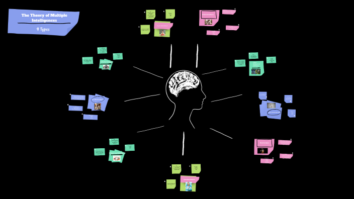 The Theory of Multiple Intelligences by Kelly Corbin on Prezi