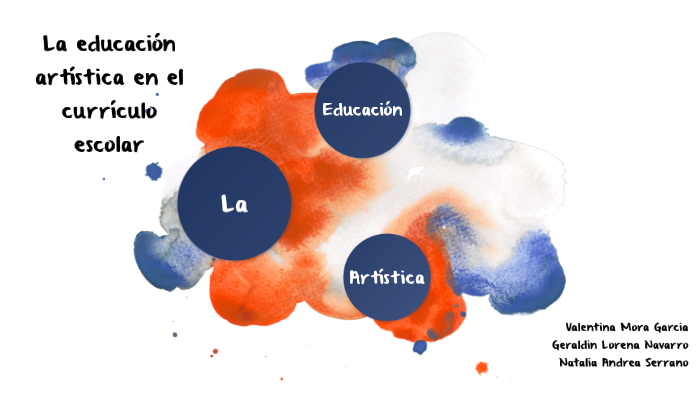 La Educación Artística En El Currículo Escolar By Geraldin Lorena 