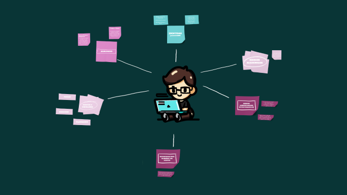 Mapa Mental Daniel Lizarazo by Daniel Lizarazo on Prezi