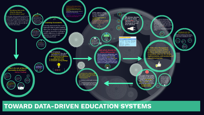 the-role-of-information-in-education-by-elham-al-doush