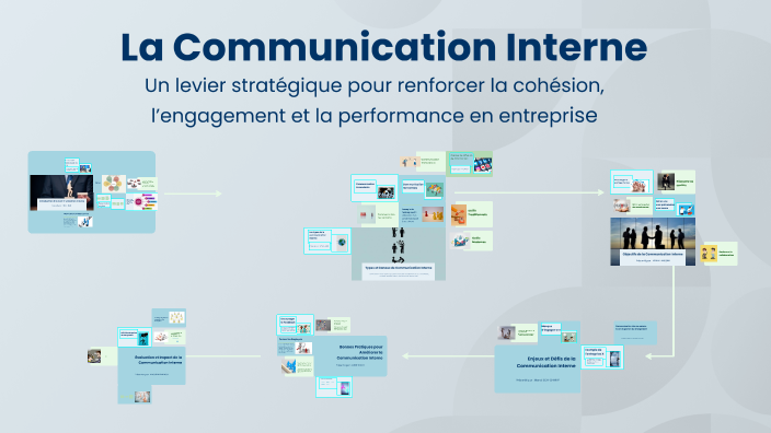 La Communication Interne by Nada Hamri on Prezi