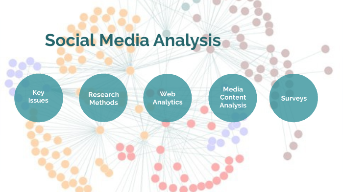 Social Media Analysis by Michelle Simms on Prezi