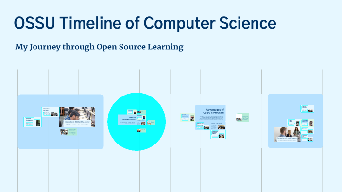 OSSU Timeline of Computer Science by Shah Hussain on Prezi