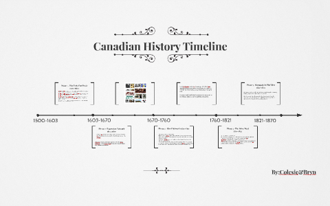 Canadian History Timeline by Colesie Pelletier