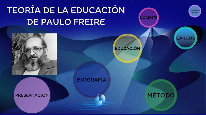 TEORIA DE LA EDUCACION DE PAULO FREIRE by Carolina Maenza on Prezi