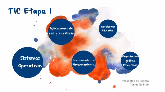 Evidencia de Aprendizaje by rebeca torres on Prezi