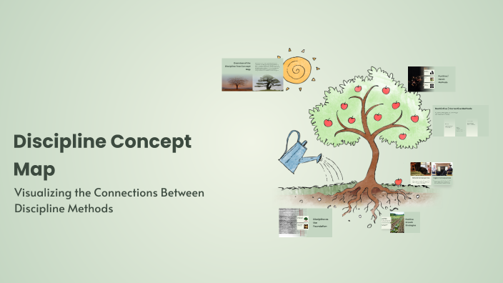 Discipline Concept Map by Claire Brown on Prezi