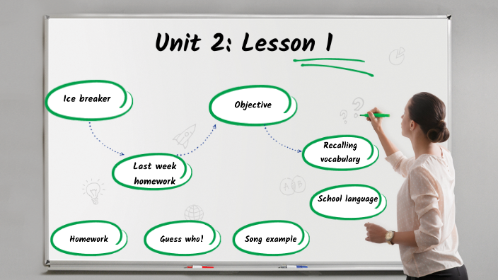 English Workshop for Teachers by Javiera Alvarez Gajardo on Prezi
