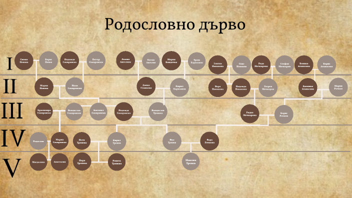 Родословно дърво by Maxim Trenev on Prezi