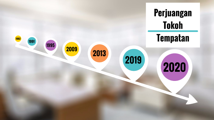 Perjuangan Tokoh Tempatan By Gita Sejarah On Prezi