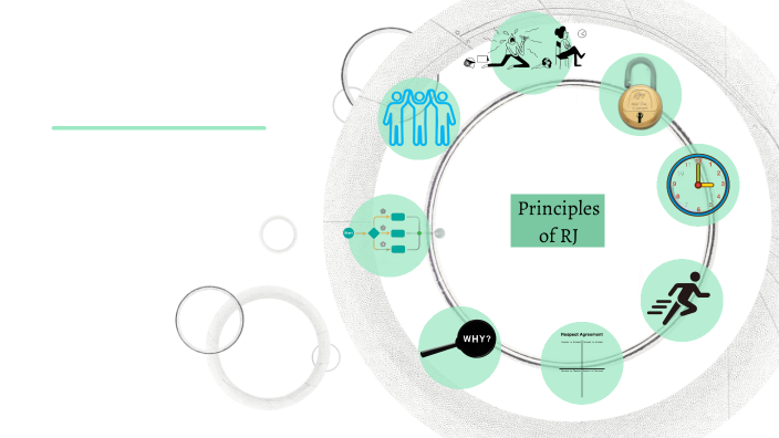 Principles of Restorative Practices by Celine Massuger on Prezi