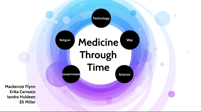 Medicine Through Time By Kenzie Flynn On Prezi