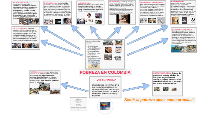 POBREZA EN COLOMBIA by sergio ramirez on Prezi