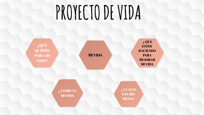 proyecto de vida by Sara on Prezi
