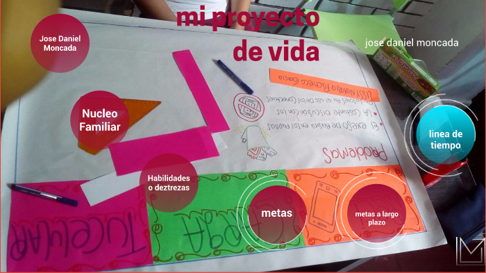 proyecto de vida by JOSE DANIEL MONCADA on Prezi