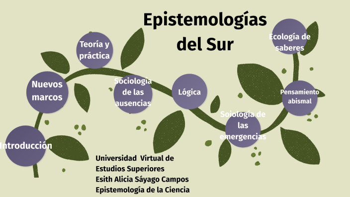 Epistemología Del Sur De B. Du Sousa By Esy Sáyago On Prezi