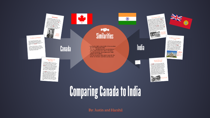 India by Harsh S on Prezi