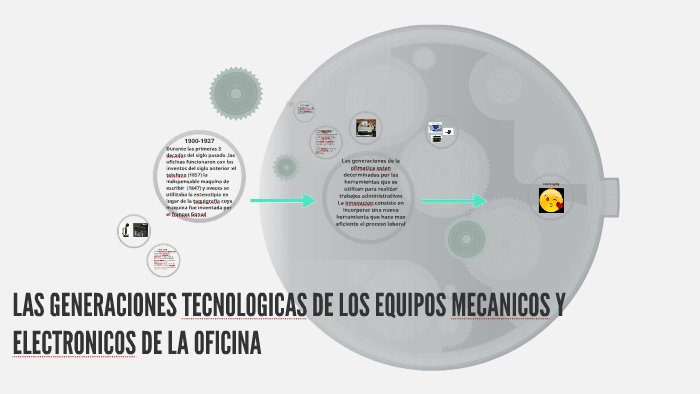 Generaciones Tecnologicas De Los Equipos Mecanicos