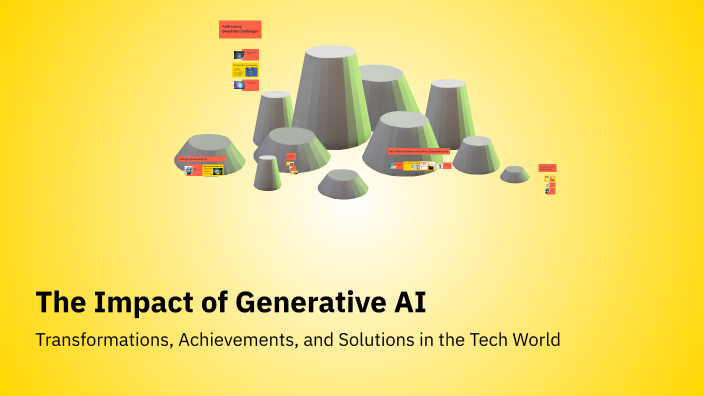 The Impact of Generative AI by Josh on Prezi