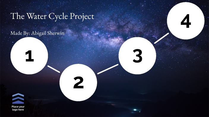 The Water Cycle Project by Abigail Sherwin on Prezi