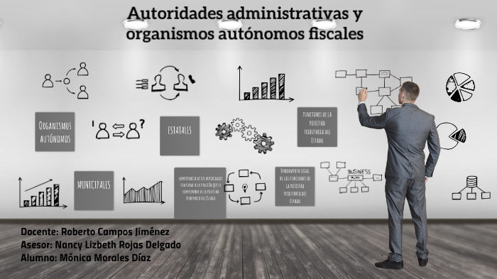 Autoridades Administrativas Y Organismos Autónomos Fiscales By Mónica ...