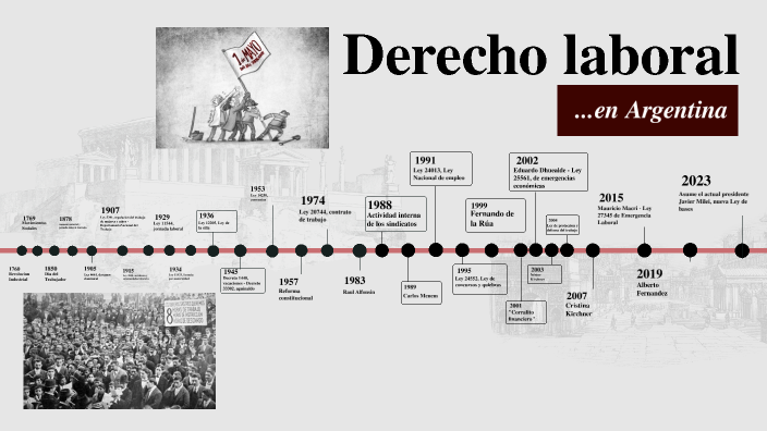 Derecho laboral by Cami Sosa on Prezi