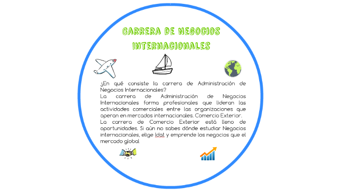 Carrera de Negocios Internacionales by katherine huancas on Prezi Next