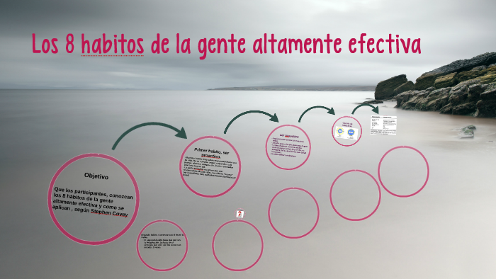 Los 8 habitos de la gente altamente efectiva by Jordan Ramon Rivas Cruz