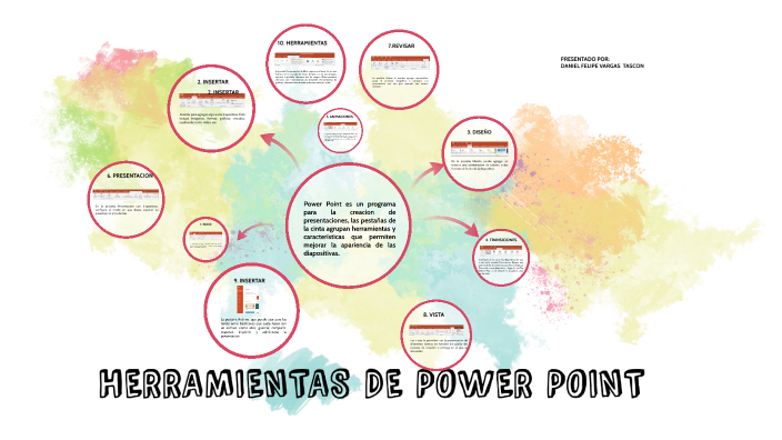 Barras De Herramientas Power Point By Diana Tascon On Prezi