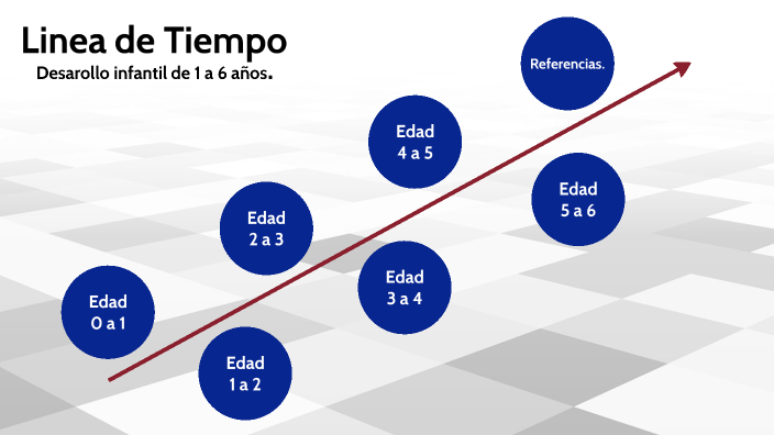 Desarrollo y crecimiento en su primer año de vida – bbmundo