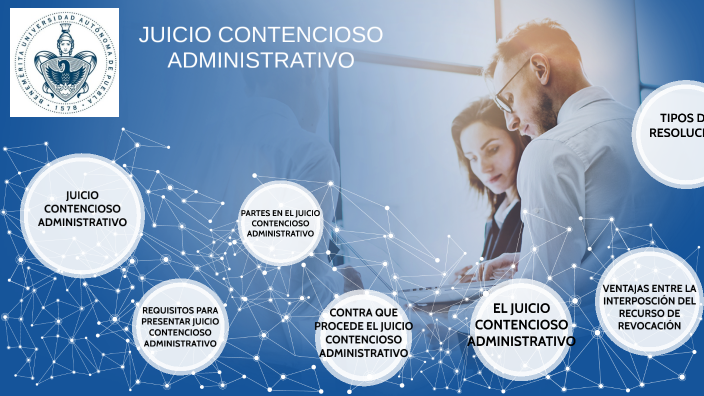 Juicio Contencioso Administrativo By Milton González On Prezi 