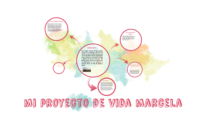 mi proyecto de vida marcela by angela marcela piragua riaño on Prezi
