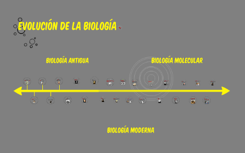 EVOLUCIÓN DE LA BIOLOGÍA A TRAVÉS DEL TIEMPO by Lucia Rucoba Hernandez ...