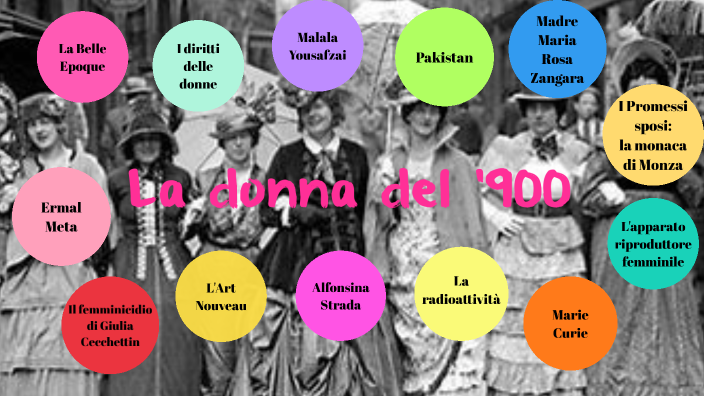 tesina by Noemi Mineo Grippi on Prezi