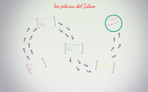 los pilares de la fe by Samir Serjanissa on Prezi