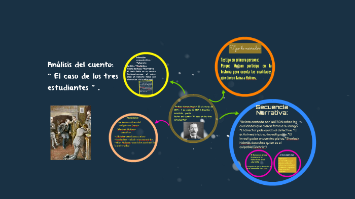 El caso de los 3 estudiantes by claudia martinez on Prezi