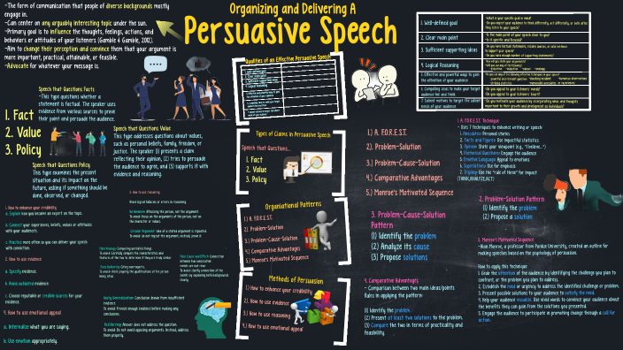 Persuasive Speech by Uni Corn on Prezi